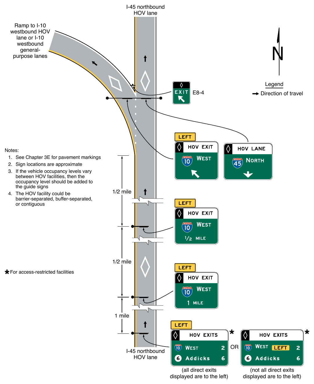 Figure 2G-17. Examples of Guide Signs for a Direct Access Ramp between HOV Lanes on Separate Freeways