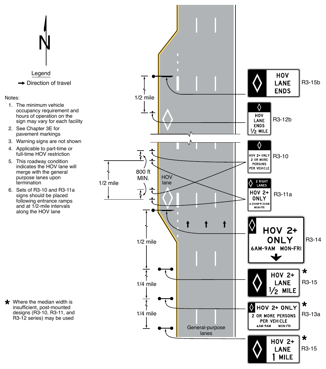 Figure 2G-2. Example of Signing for an Added Continuous-Access Contiguous or Buffer-Separated HOV Lane