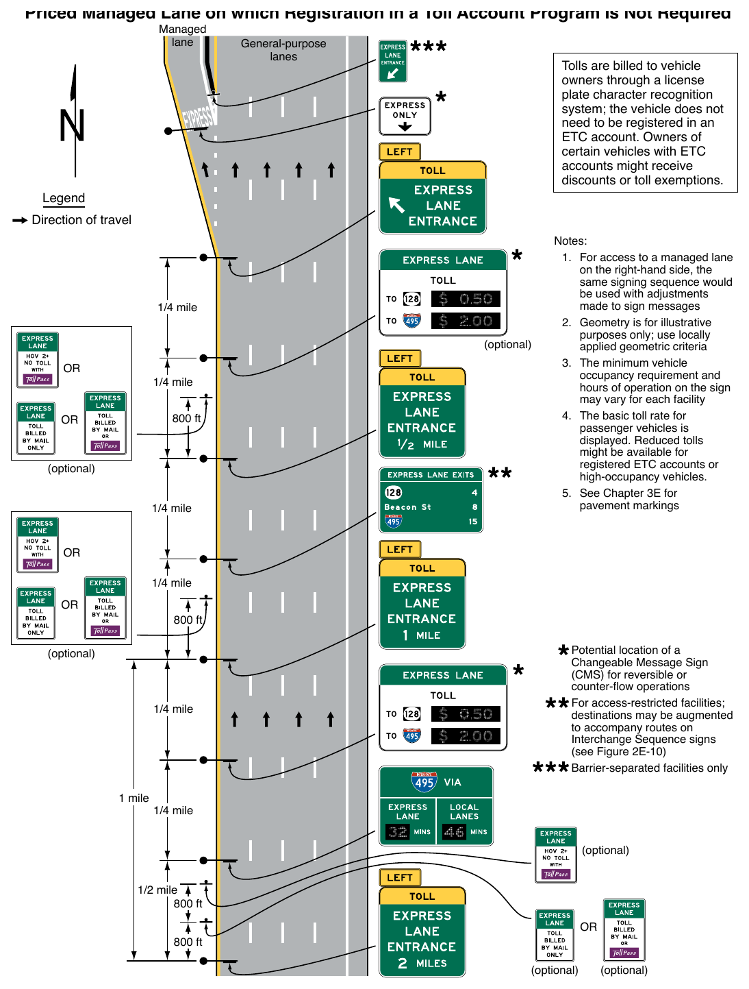 Figure 2G-20. Example of Signing for the Entrance to an Access-Restricted Priced Managed Lane on which Registration in a Toll Account Program Is Not Required