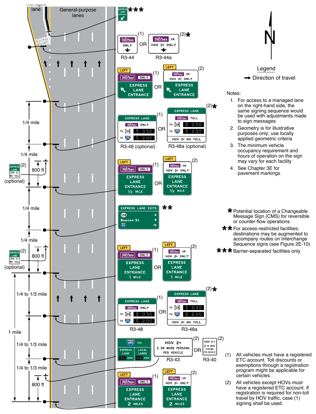 Figure 2G-21. Example of Signing for the Entrance to an Access-Restricted Priced Managed Lane – ETC Account Required