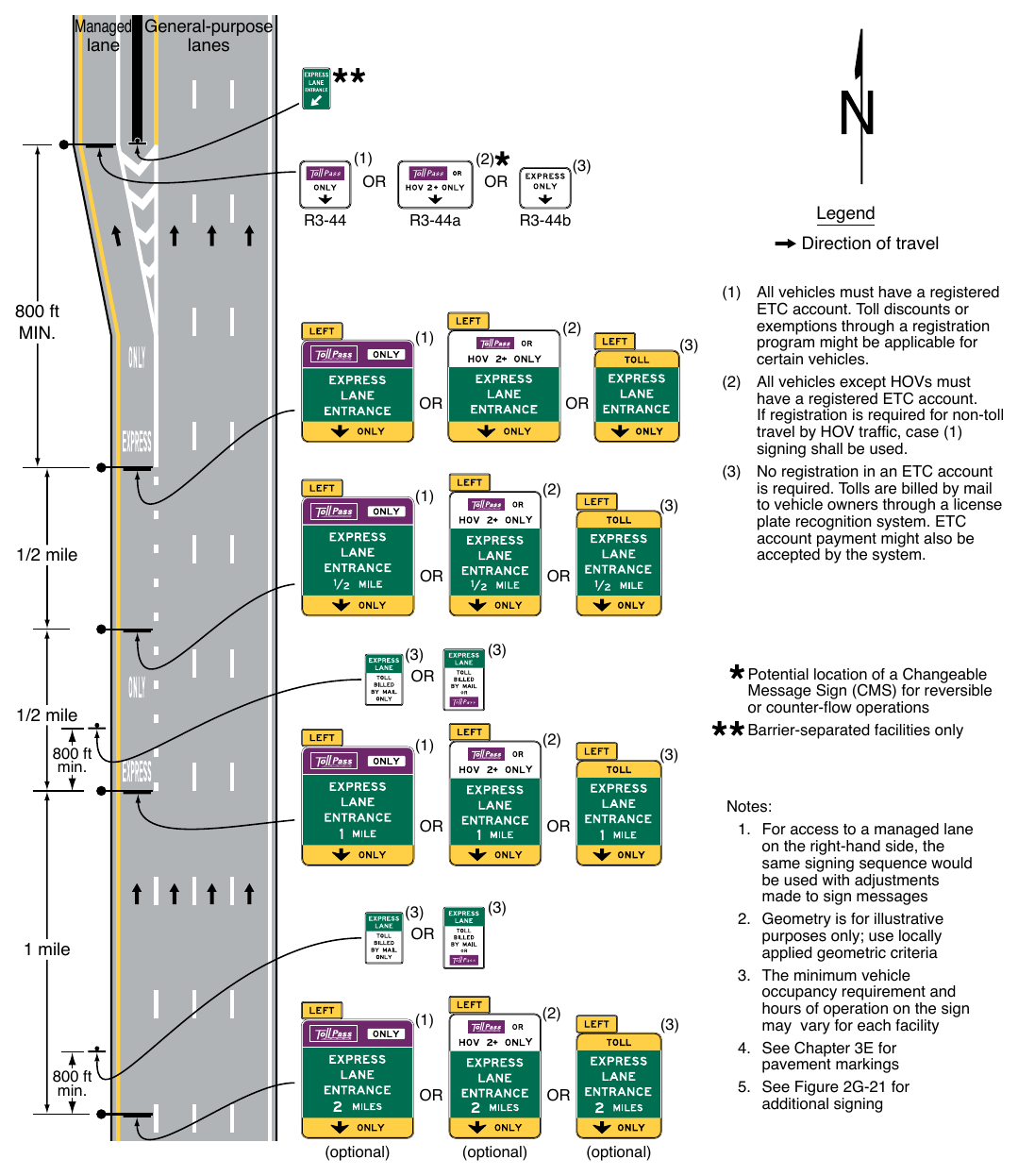 Figure 2G-22. Example of Signing for the Entrance to an Access-Restricted Priced Managed Lane Where a General-Purpose Lane Becomes the Managed Lane