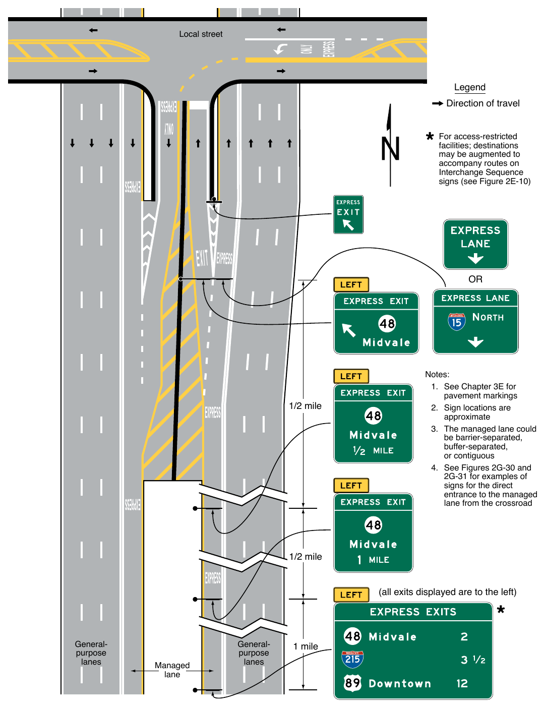 Figure 2G-28. Examples of Guide Signs for Direct Managed Lane Entrance and Exit Ramps