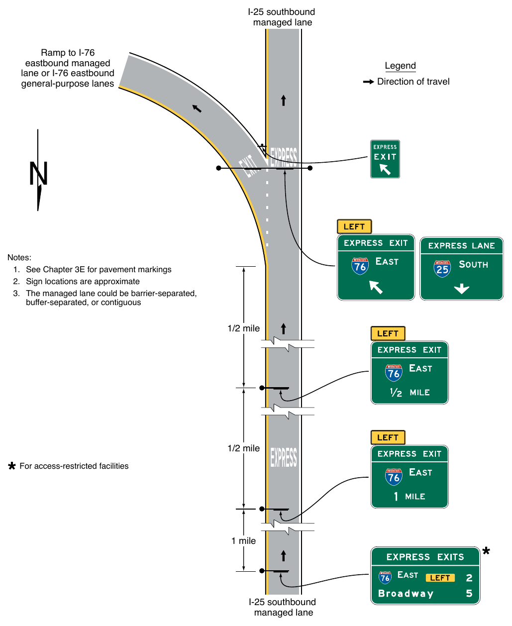 Figure 2G-29. Examples of Guide Signs for a Direct Access Ramp between Managed Lanes on Separate Freeways