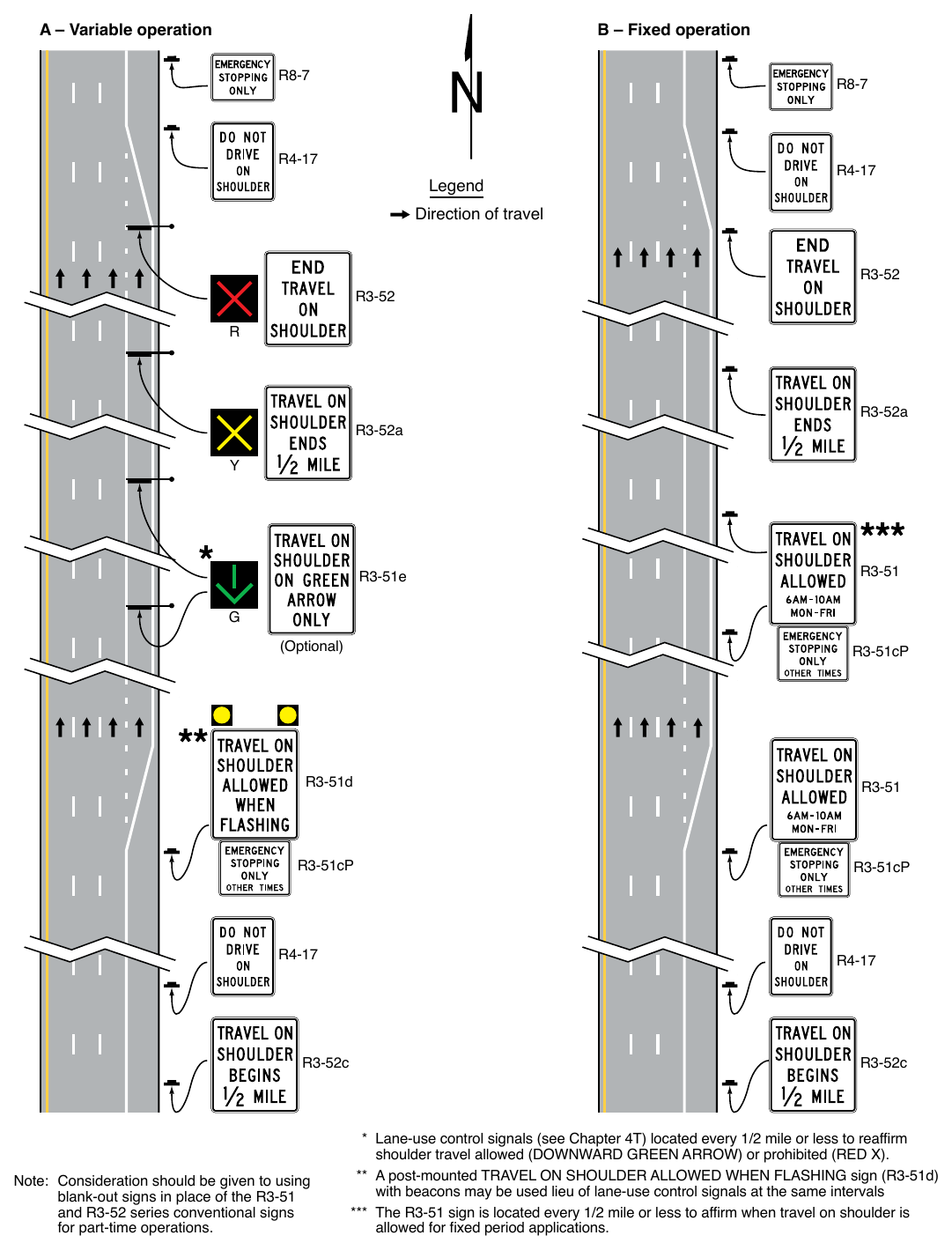 Figure 2G-32. Examples of Signing for Part-Time Travel on a Shoulder (Sheet 1 of 4)