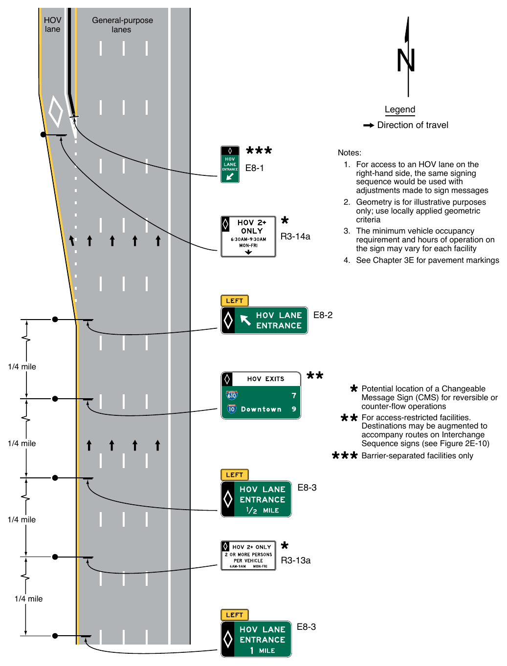 Figure 2G-9. Example of Signing for an Entrance to Access-Restricted HOV Lanes