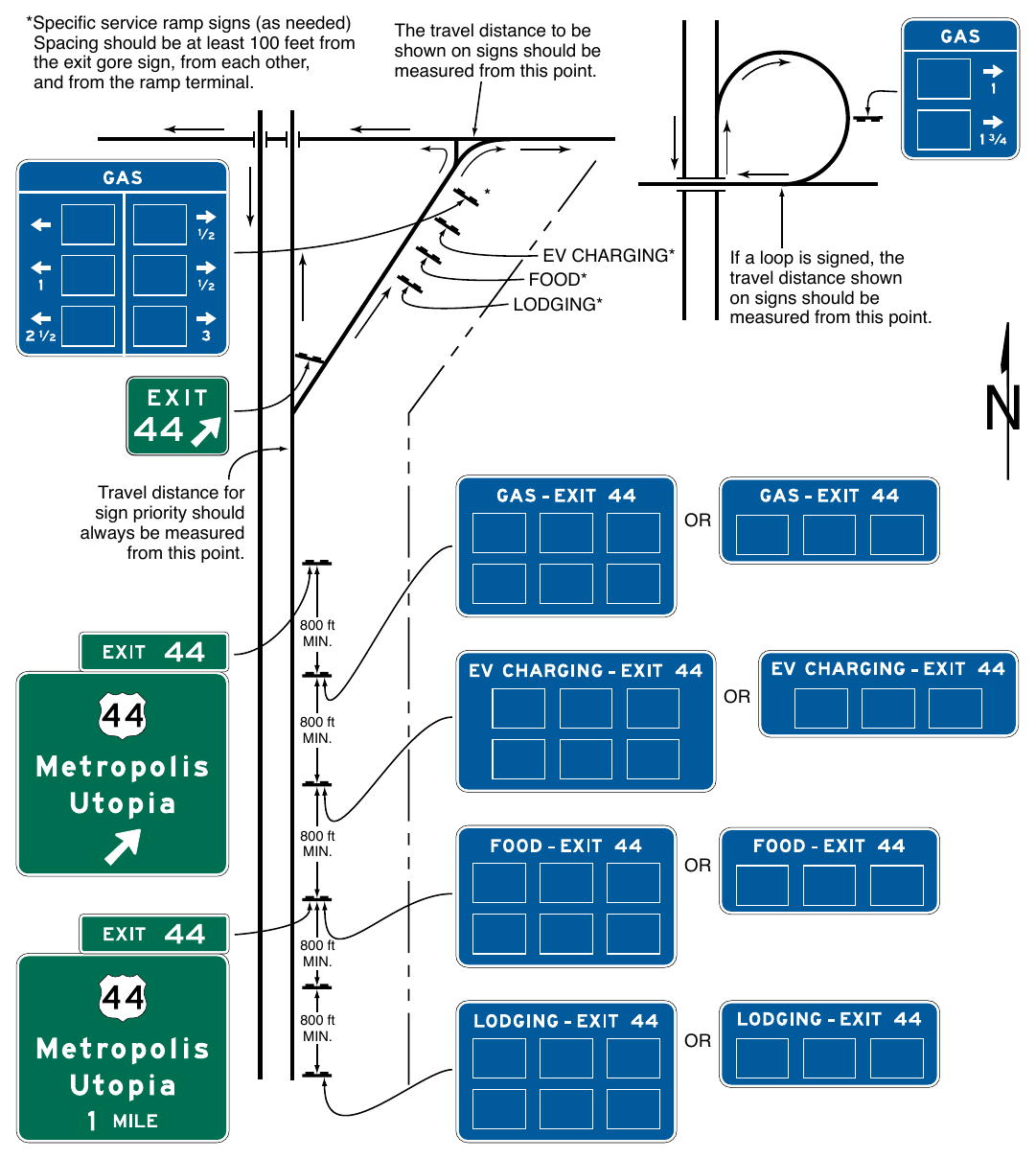 Figure 2J-2. Examples of Specific Service Sign Locations