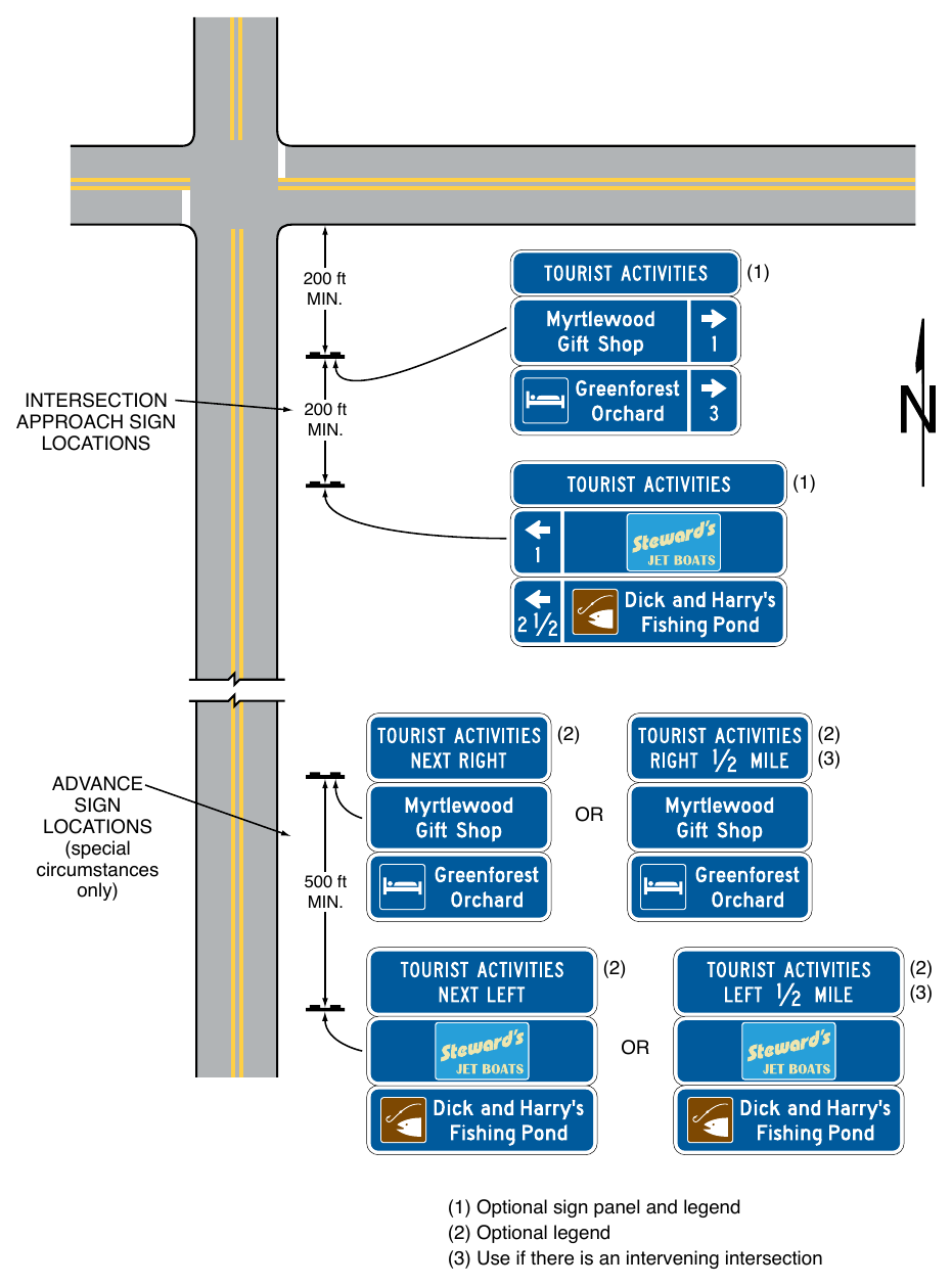 Figure 2K-2. Examples of Tourist-Oriented Directional Signs on an Intersection Approach