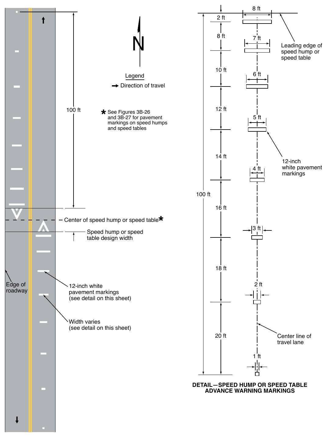 Figure 3B-28. Advance Warning Markings for Speed Humps or Speed Tables