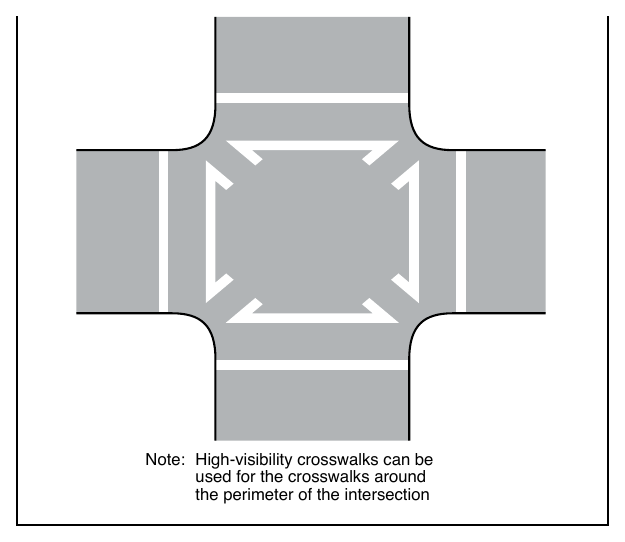 Figure 3C-2. Example of Crosswalk Markings for an Exclusive Pedestrian Phase that Permits Diagonal Crossings