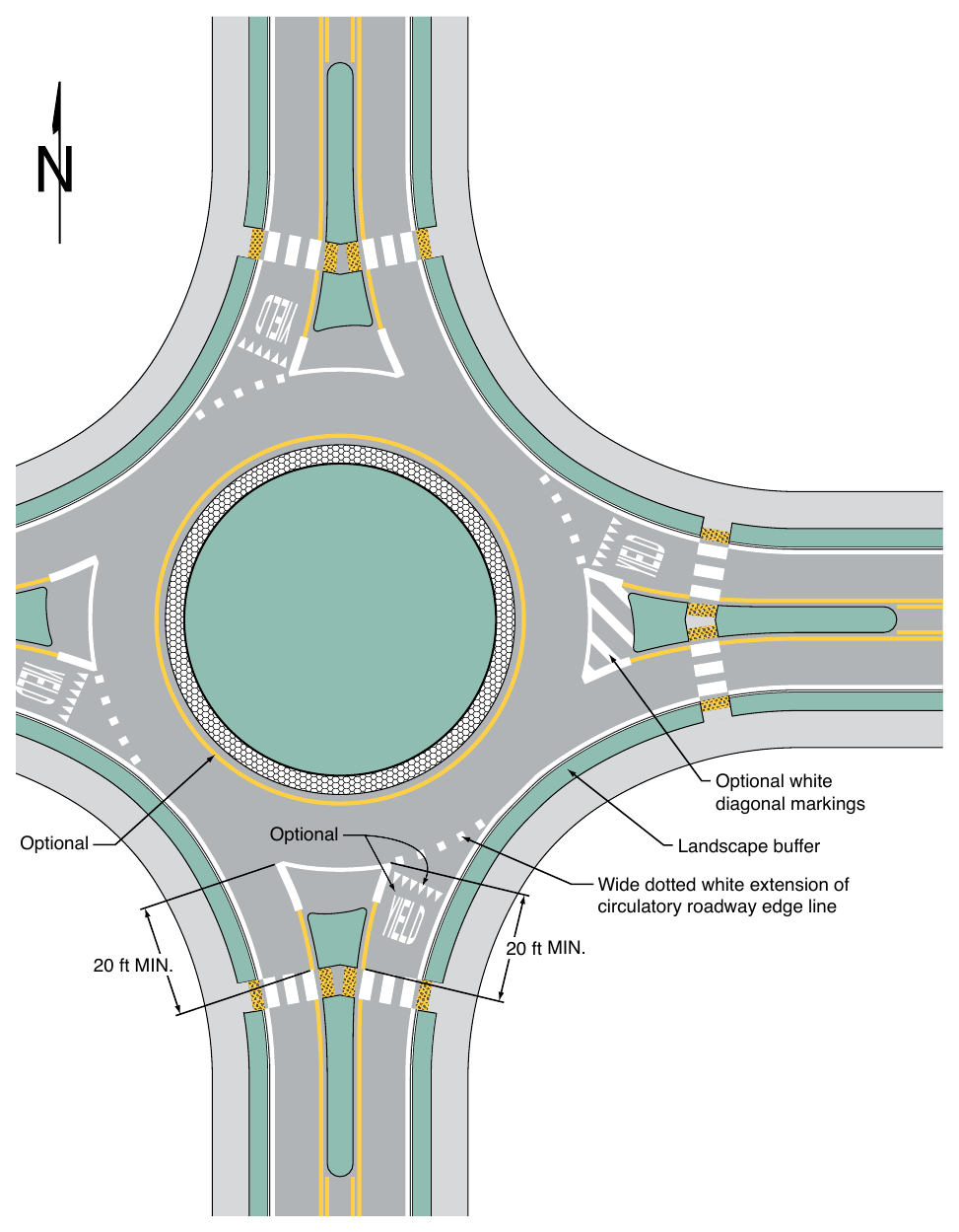 Figure 3D-1. Example of Markings for Approach and Circulatory Roadways at a Roundabout