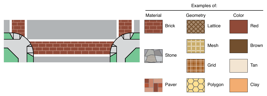 Figure 3H-1. Aesthetic Treatments for Transverse Crosswalks