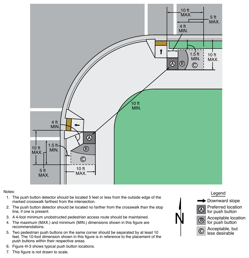 Figure 4I-2. Preferred Push Button Location Area