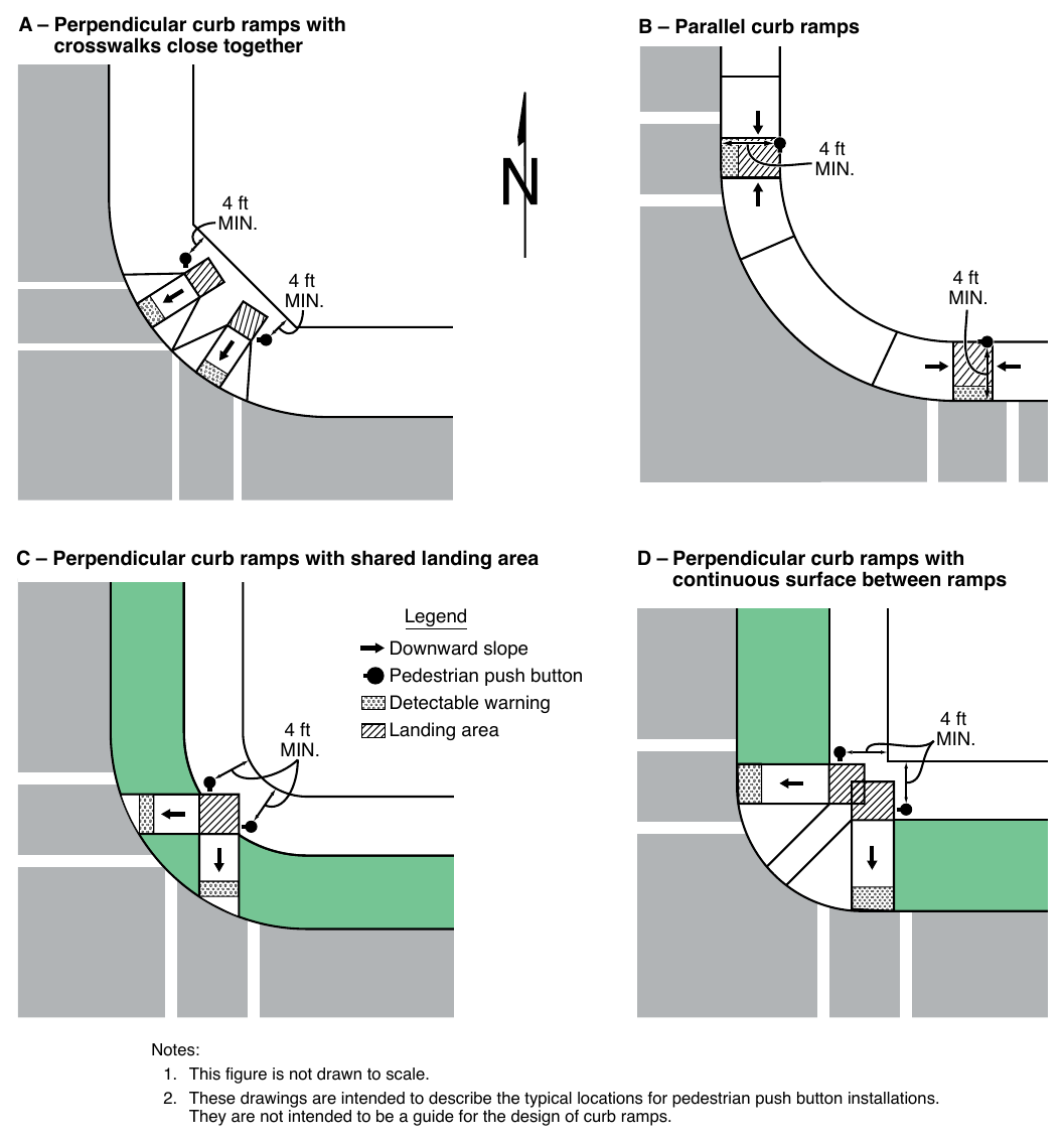 Figure 4I-3. Typical Push Button Locations