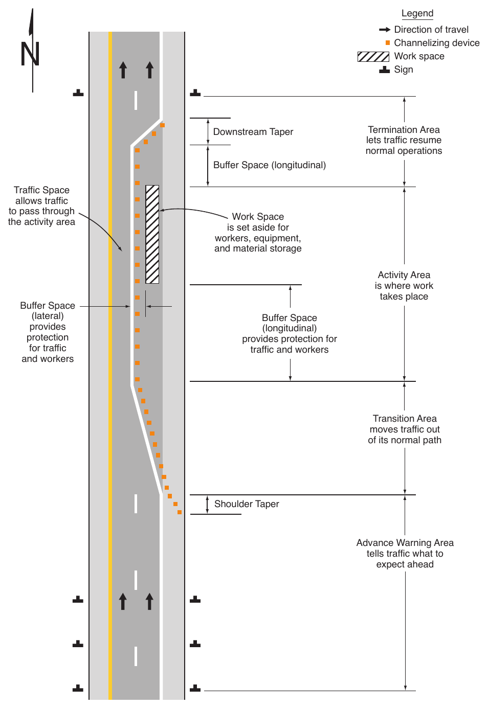 Figure 6B-1. Component Parts of a Temporary Traffic Control Zone