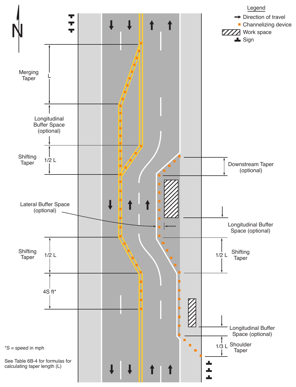 Figure 6B-2. Types of Tapers and Buffer Spaces