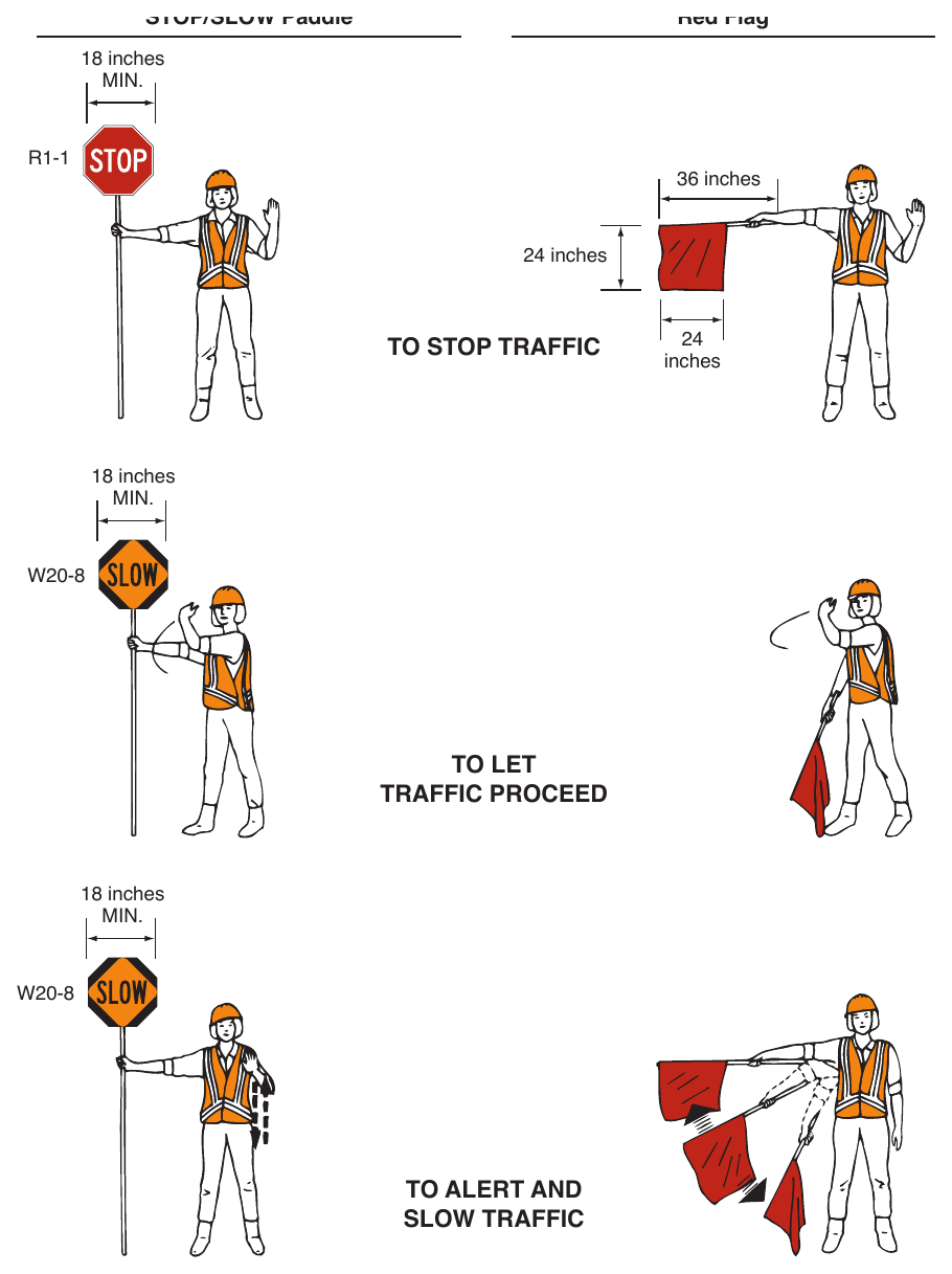 Figure 6D-1. Use of Hand-Signaling Devices by Flaggers
