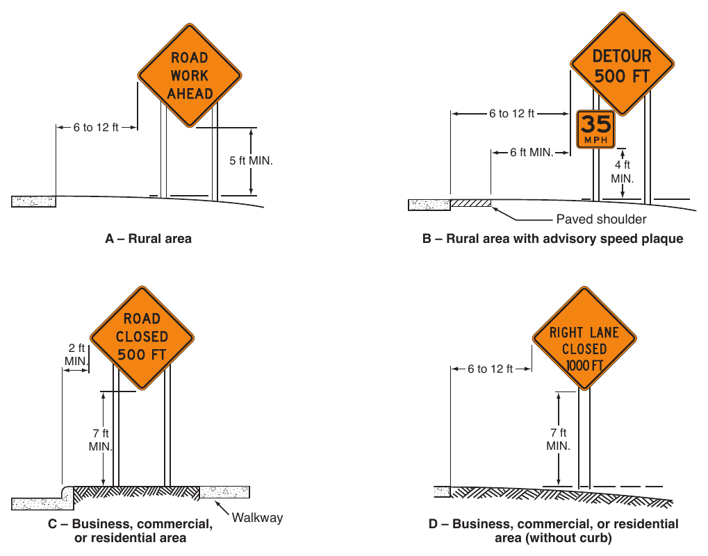 Figure 6F-1. Height and Lateral Location of Signs—Typical Installations