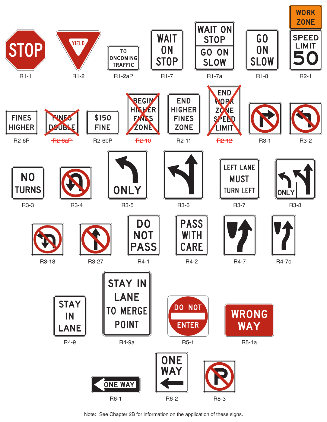 Figure 6G-1. Regulatory Signs and Plaques in Temporary Traffic Control Zones (Sheet 1 of 2)