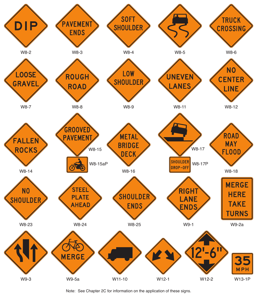Figure 6H-1. Warning Signs and Plaques in Temporary Traffic Control Zones (Sheet 2 of 4)