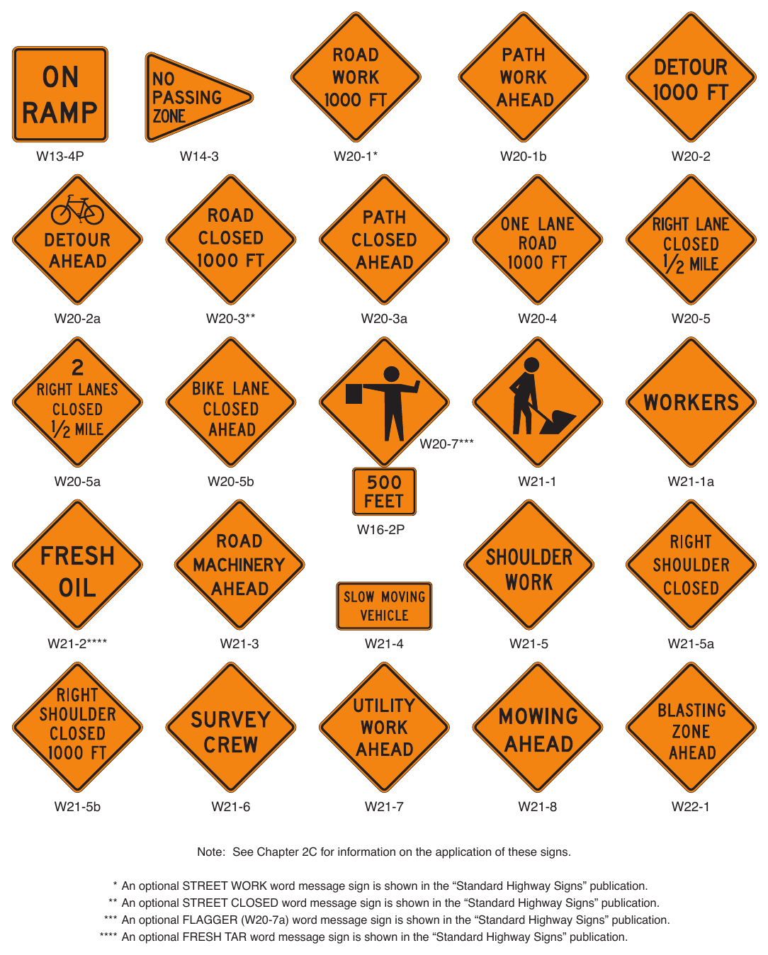 Figure 6H-1. Warning Signs and Plaques in Temporary Traffic Control Zones (Sheet 3 of 4)