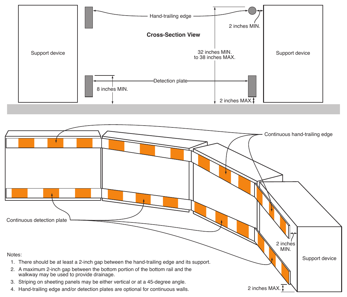 Figure 6K-2. Pedestrian Channelizing Device