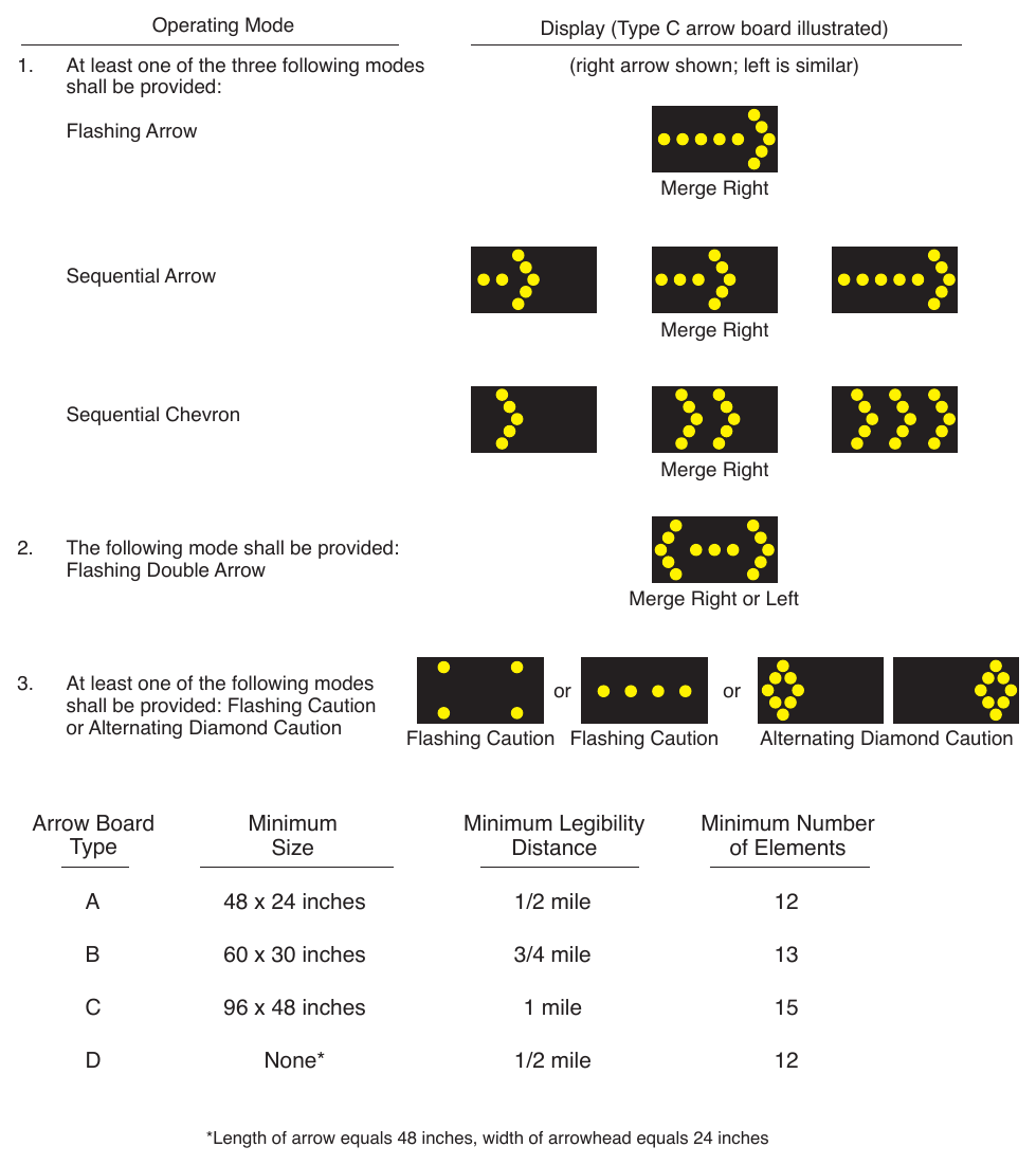 Figure 6L-3. Advance Warning Arrow Board Display Specifications