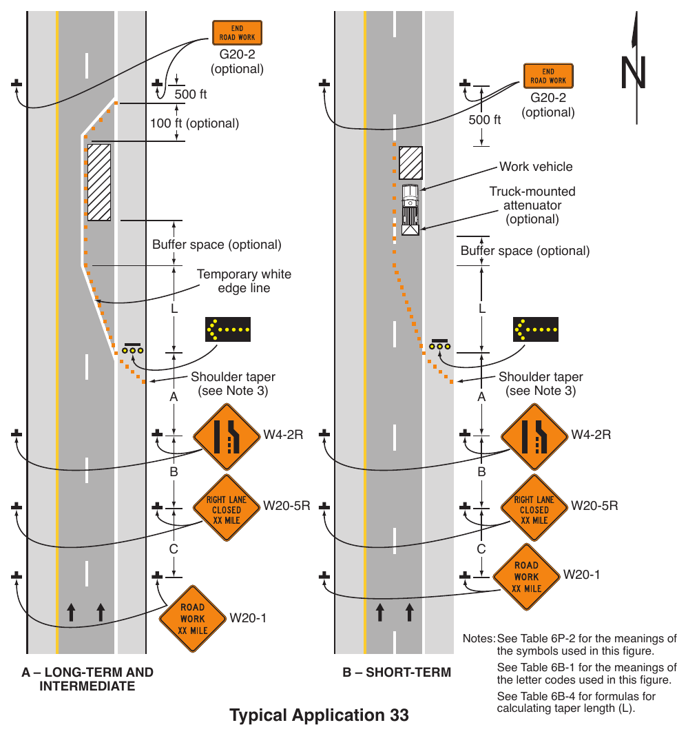 Figure 6P-33. Stationary Lane Closure on a Divided Highway (TA-33)