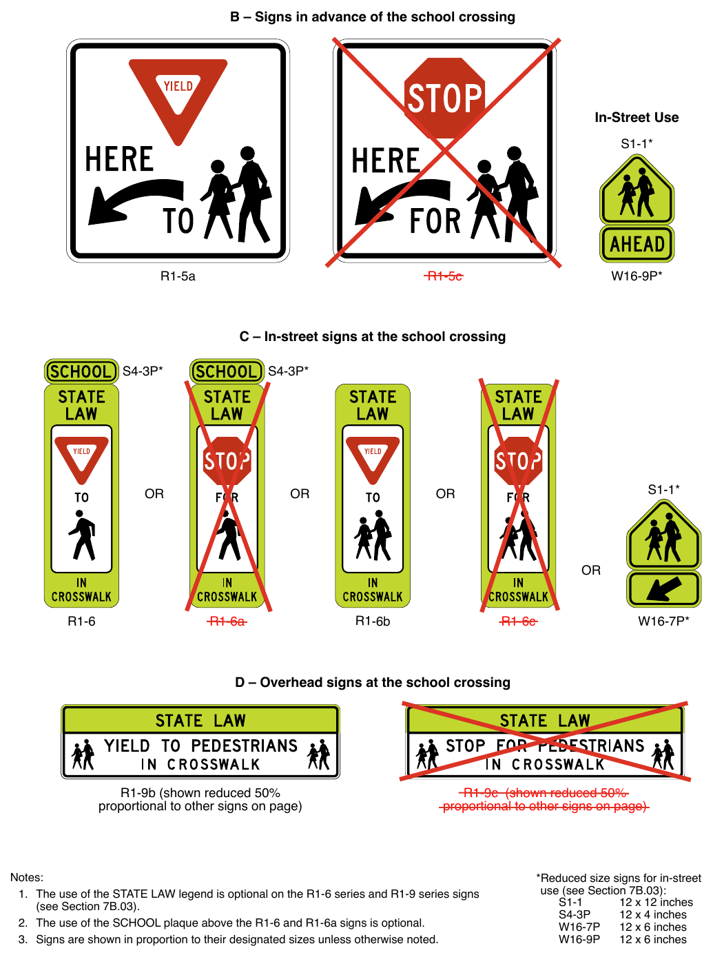 Figure 7B-1. Signs in School Areas and at School Crossings (Sheet 2 of 2)
