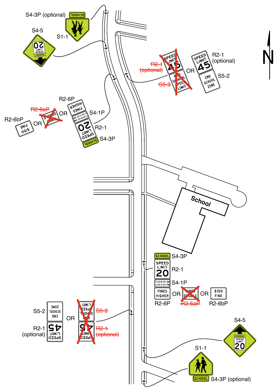 Figure 7B-4. Example of Signing for a School Zone with a School Speed Limit and Higher Fines Only for Speeding