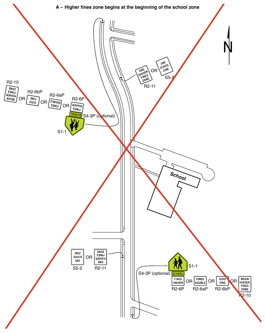 Figure 7B-5. Example of Signing for a School Zone with Higher Fines for All Traffic Violations (Sheet 1 of 2)