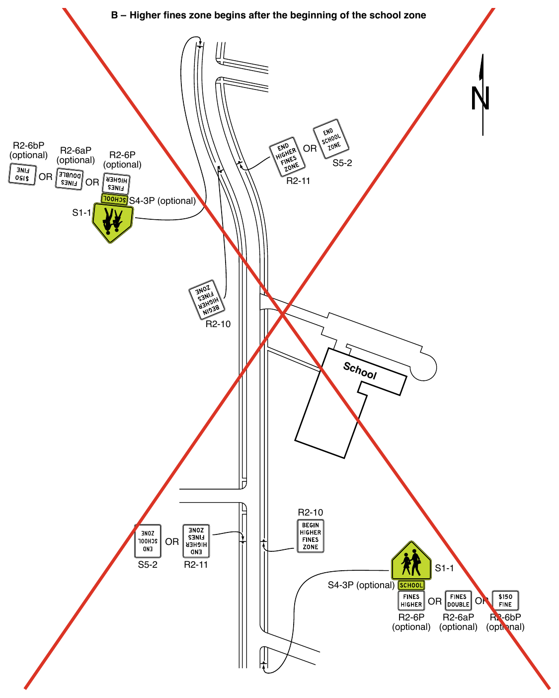 Figure 7B-5. Example of Signing for a School Zone with Higher Fines for All Traffic Violations (Sheet 2 of 2)