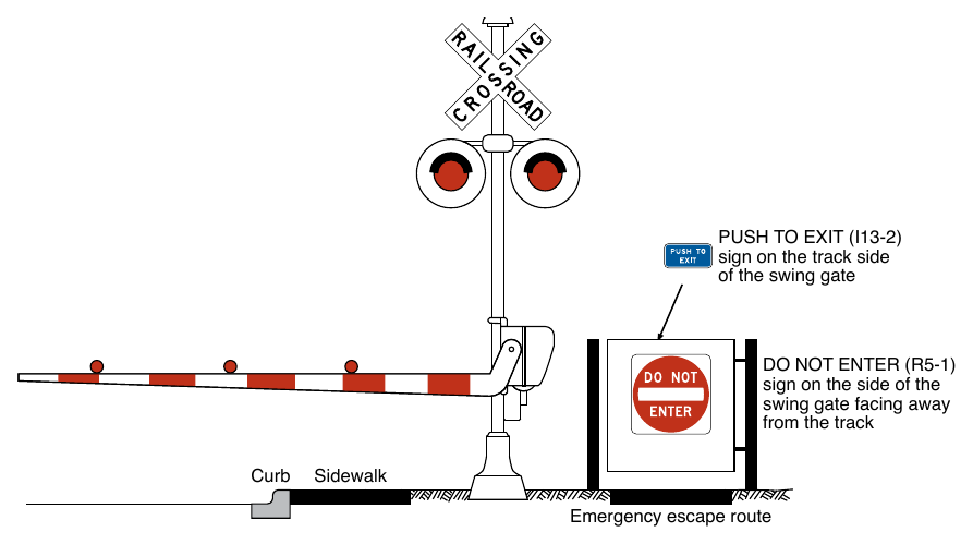 Figure 8E-10. Example of Traffic Control Devices for an Optional Swing Gate
