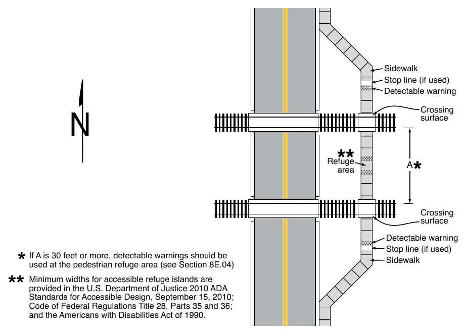 Figure 8E-4. Example of Detectable Warning and Stop Lines for a Refuge Area at a Sidewalk Grade Crossing