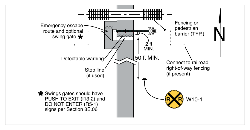 Figure 8E-6. Example of an Automatic Pedestrian Gate and an Emergency Escape Route at a Pathway Grade Crossing