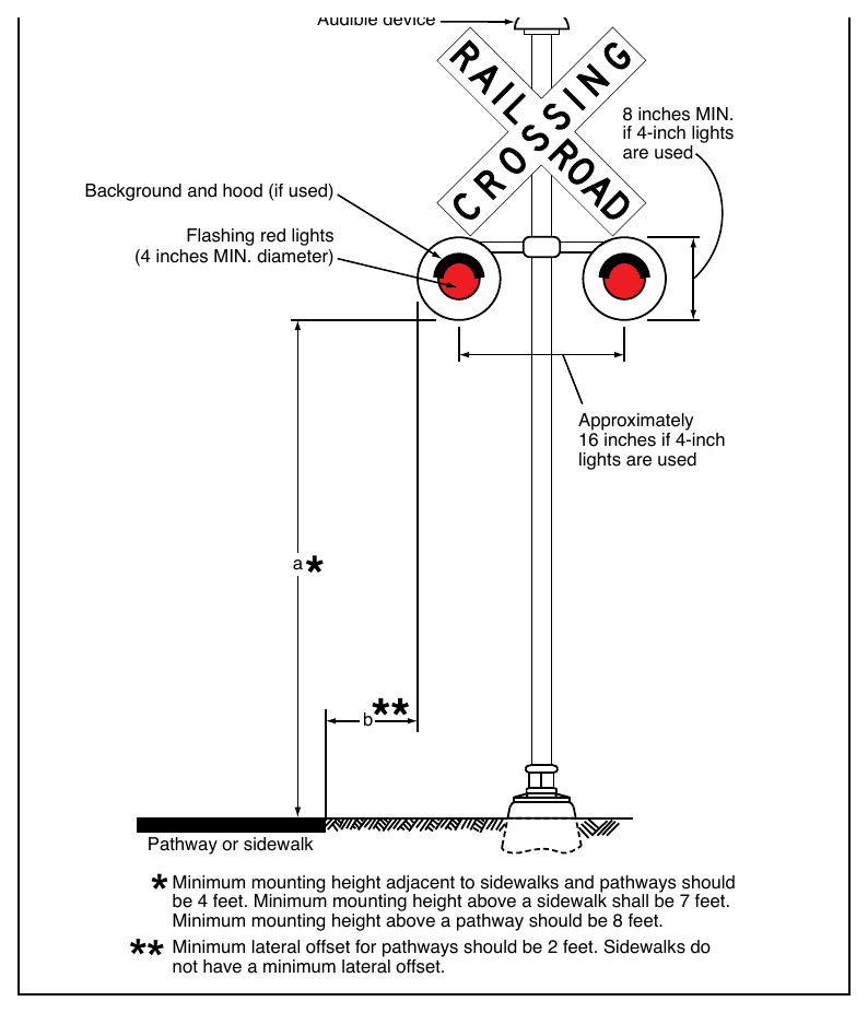 Figure 8E-7. Example of a Flashing-Light Signal Assembly at a Pathway or Sidewalk Grade Crossing