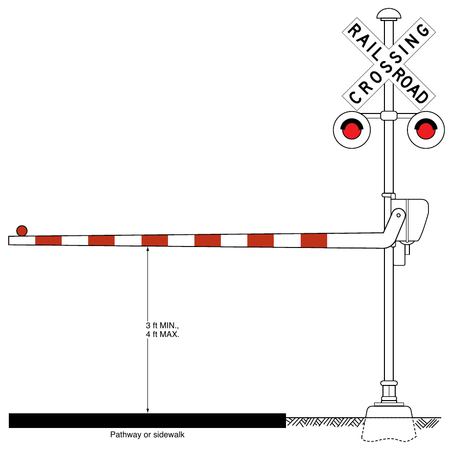 Figure 8E-8. Example of an Automatic Pedestrian Gate at a Pathway or Sidewalk Grade Crossing