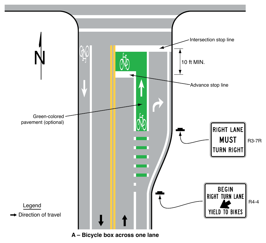Figure 9E-12. Examples of Intersection Bicycle Boxes (Sheet 1 of 2)