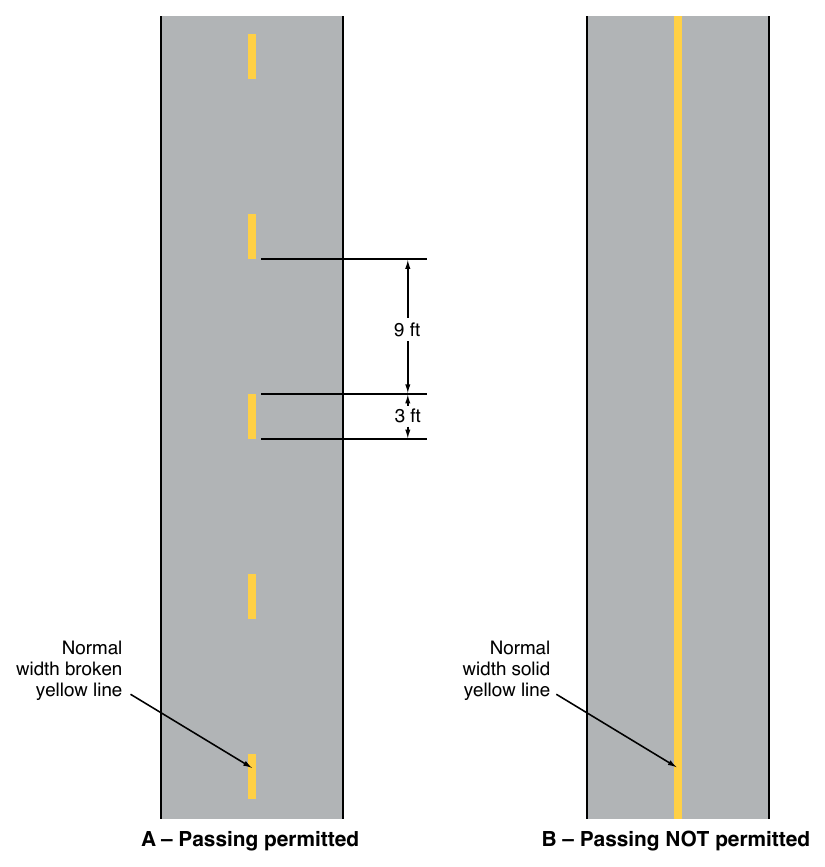 Figure 9E-13. Examples of Center Line Markings for Shared-Use Paths