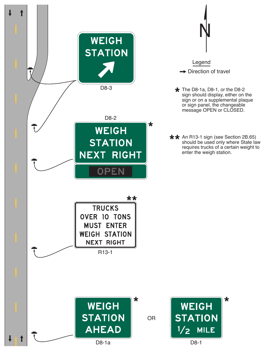 Figure 2D-23. Example of Weigh Station Signing – Conventional Road
