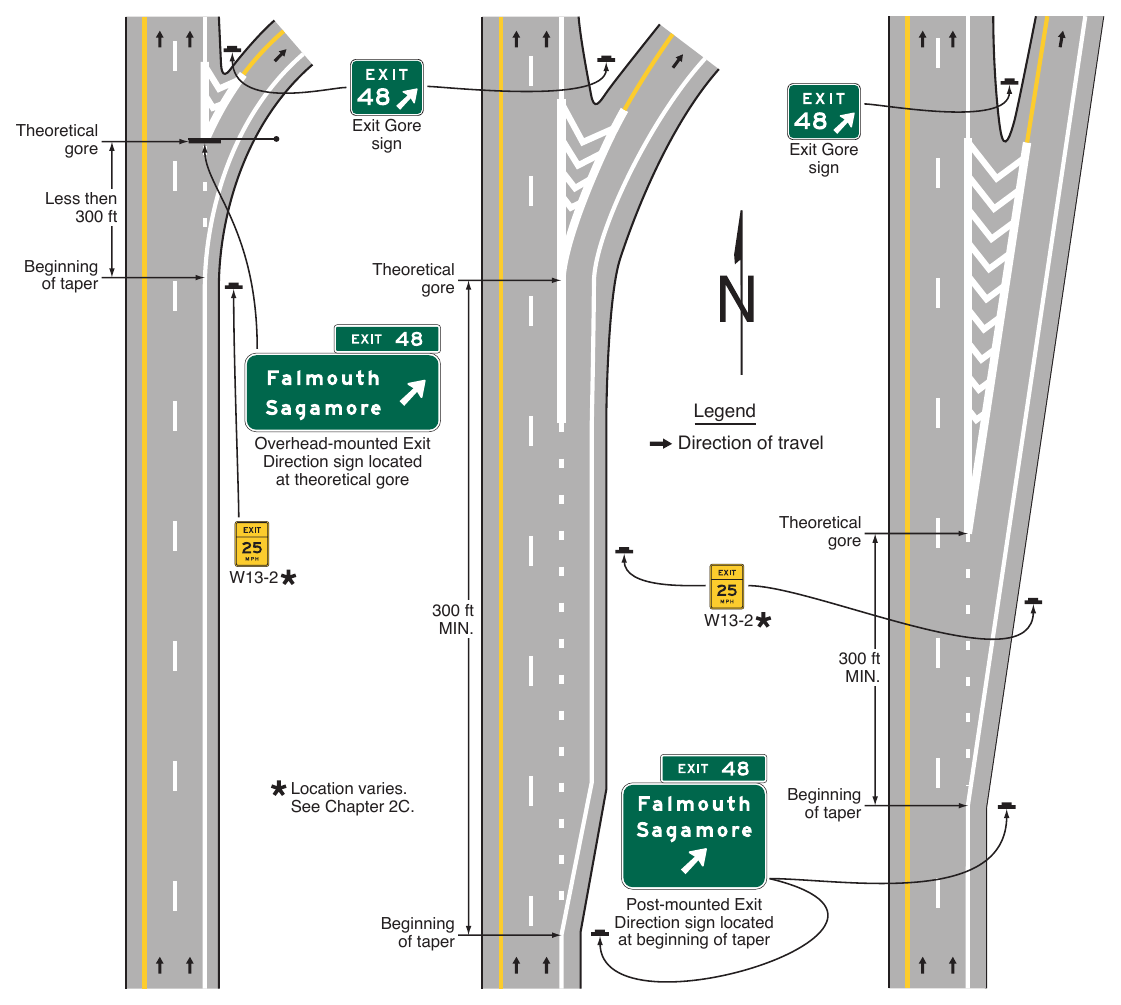 Figure 2E-13. Exit Direction Sign Placement