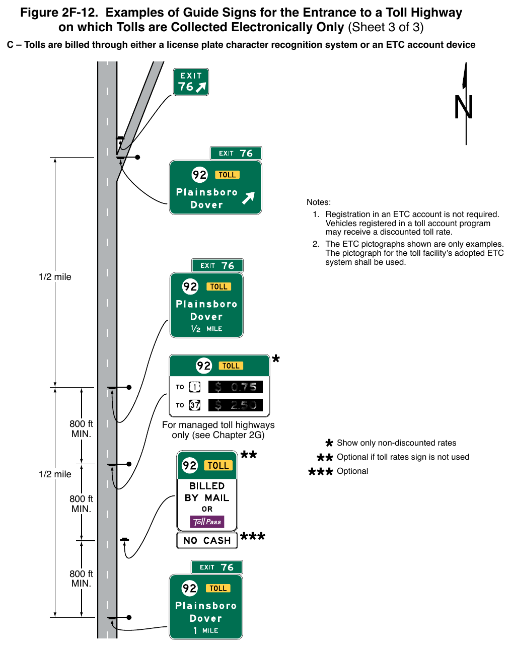 Figure 2F-12. Examples of Guide Signs for the Entrance to a Toll Highway on which Tolls are Collected Electronically Only (Sheet 3 of 3)