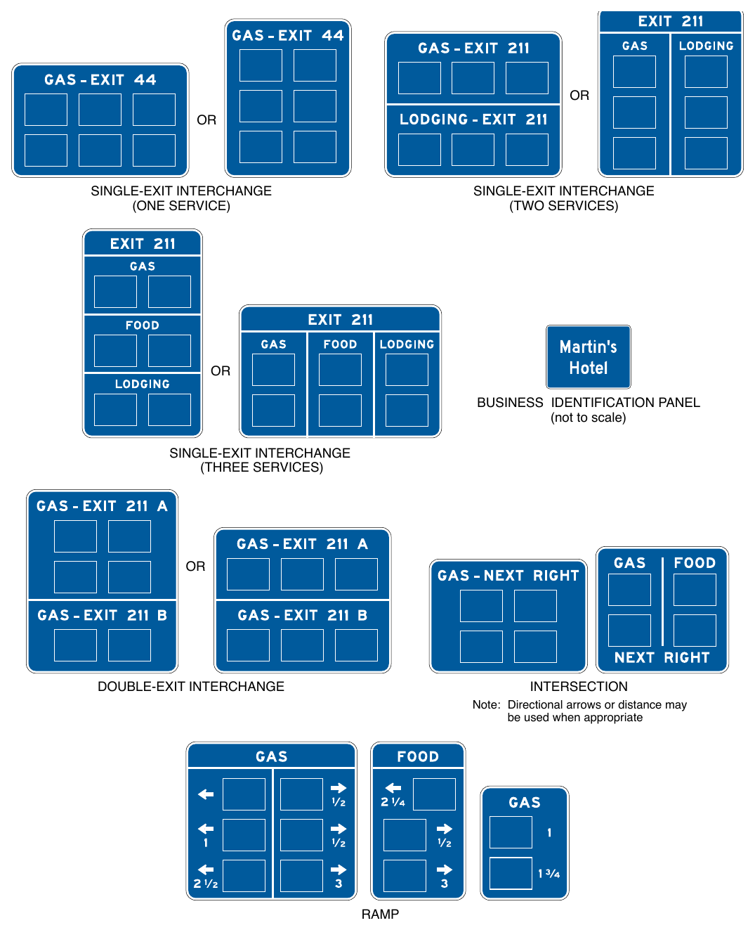 Figure 2J-1. Examples of Business Identification Panel Arrangements on Specific Service Signs