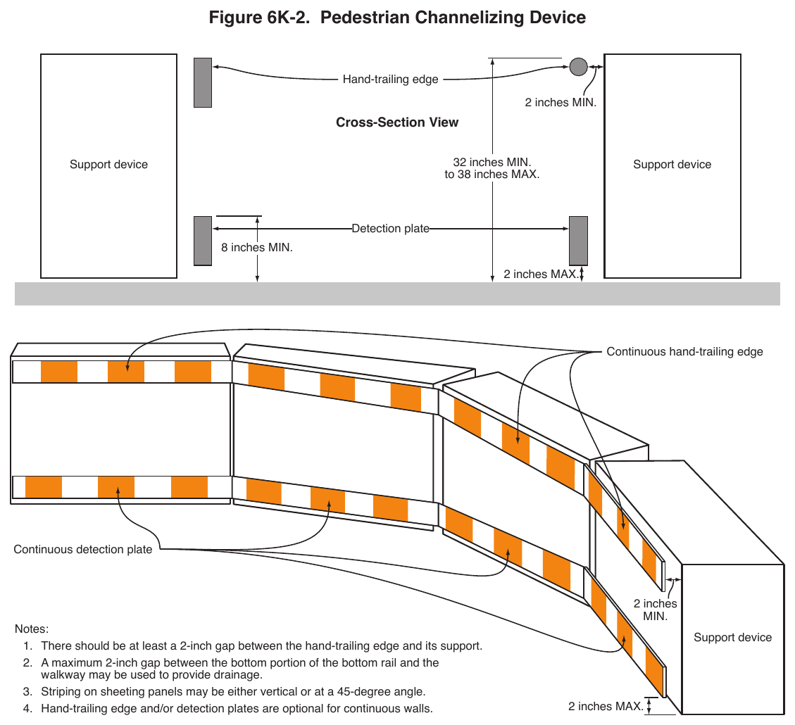 Figure 6K-2. Pedestrian Channelizing Device