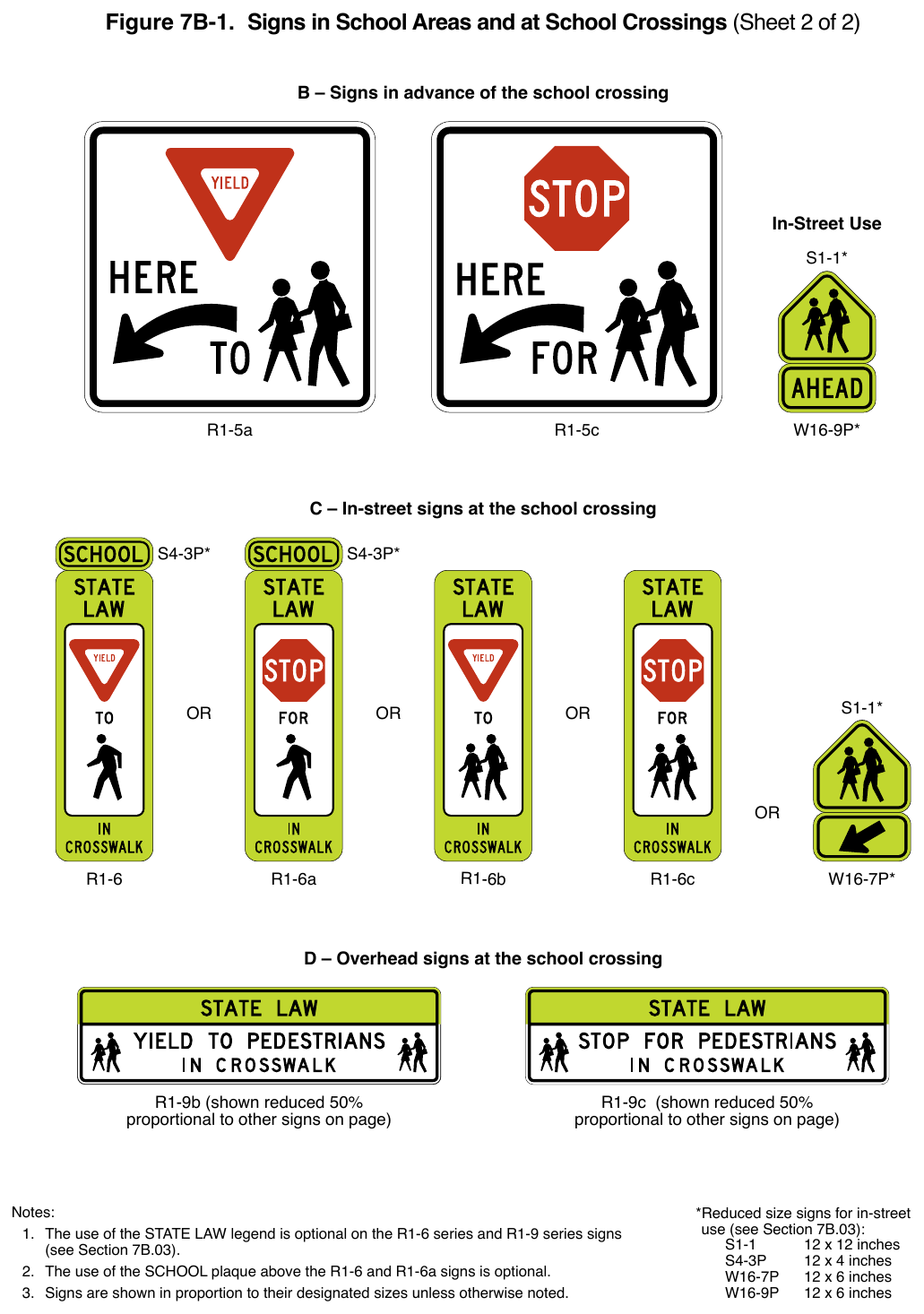 Figure 7B-1. Signs in School Areas and at School Crossings (Sheet 2 of 2)