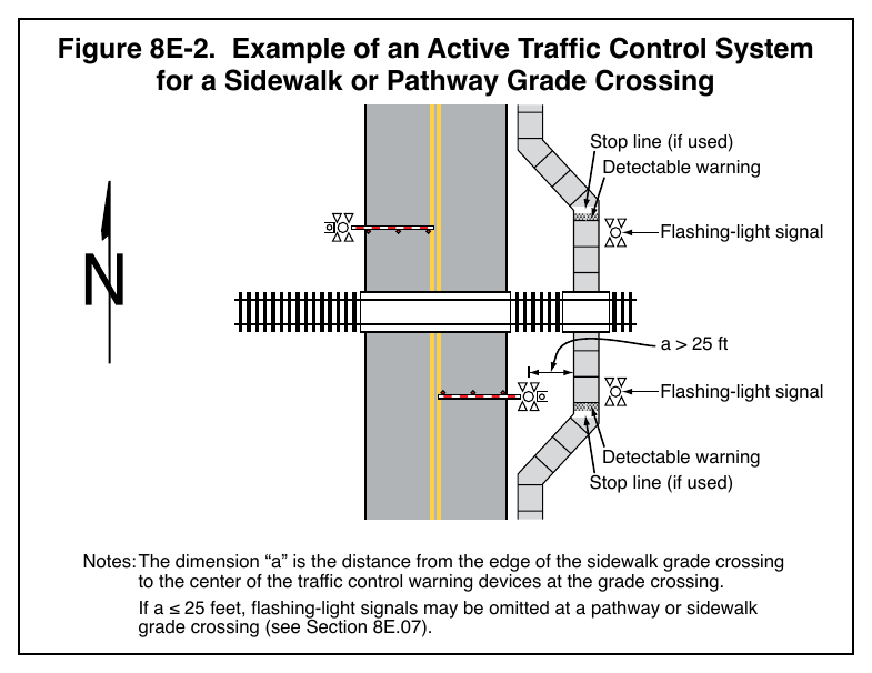 Figure 8E-2. Example of an Active Traffic Control System for a Sidewalk or Pathway Grade Crossing