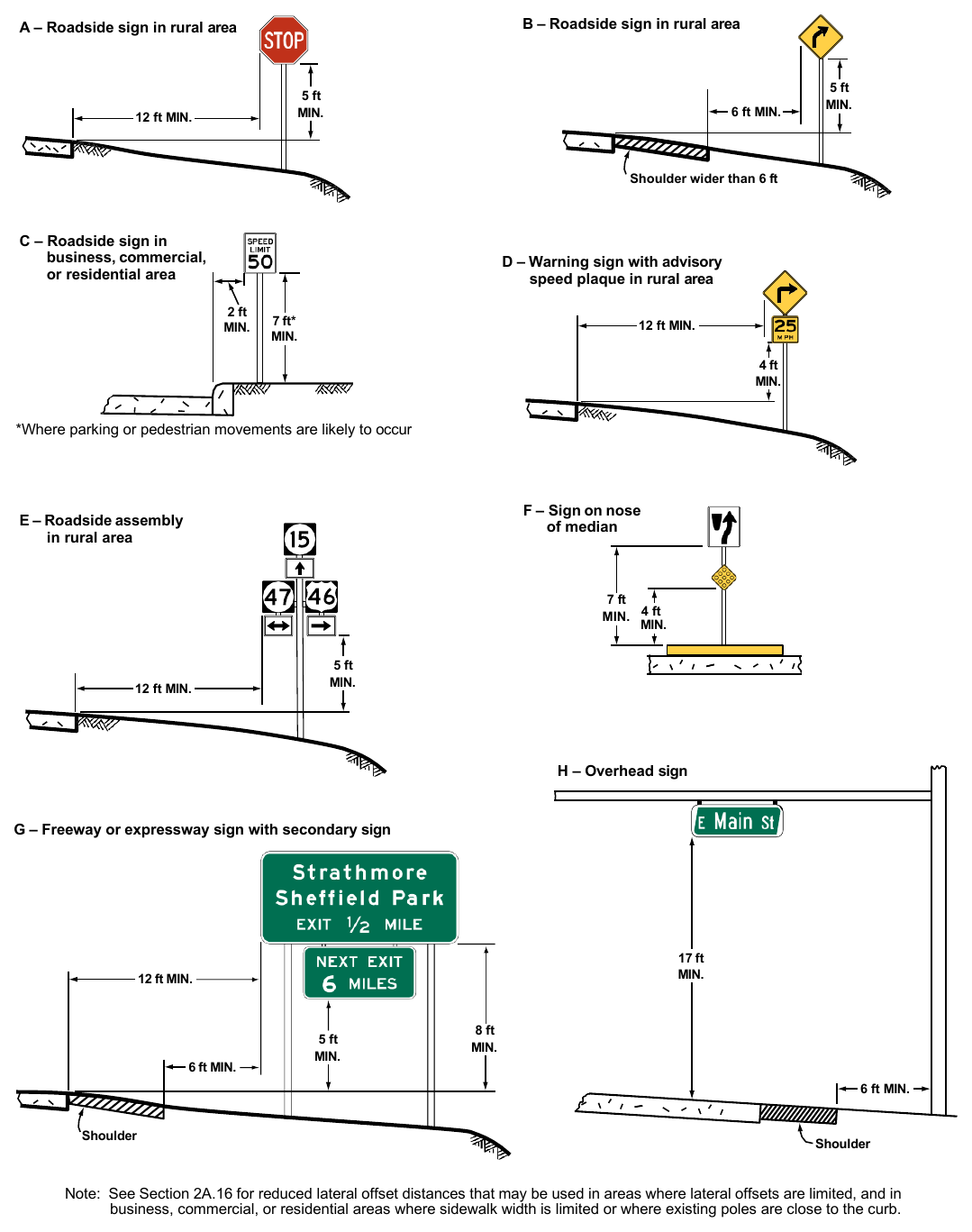 Figure 2A-2. Examples of Heights and Lateral Locations of Sign Installations