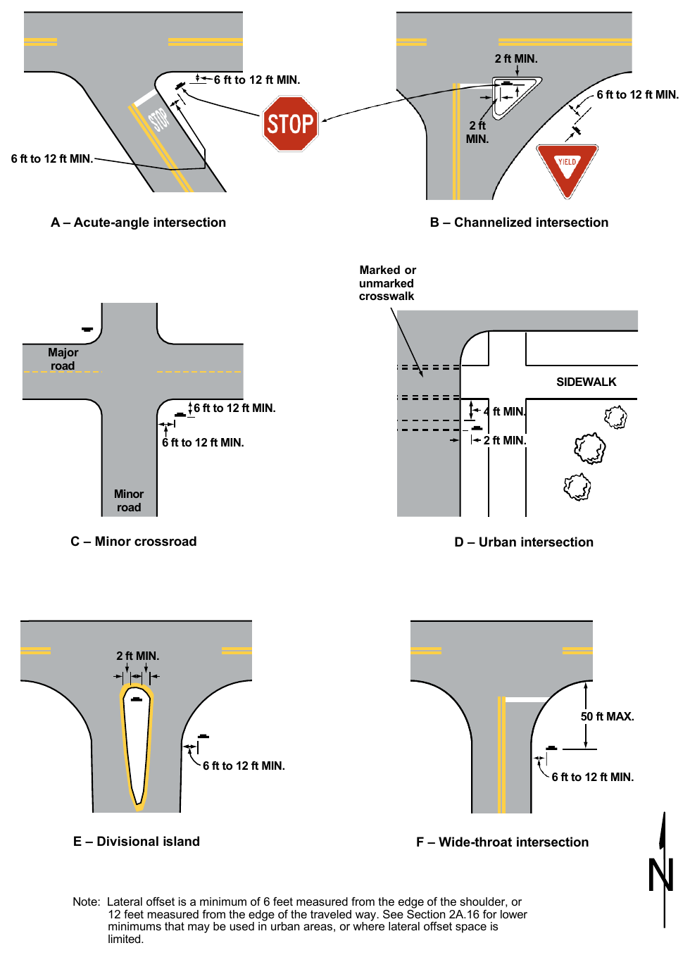 Figure 2A-3. Examples of Locations for Some Typical Signs at Intersections