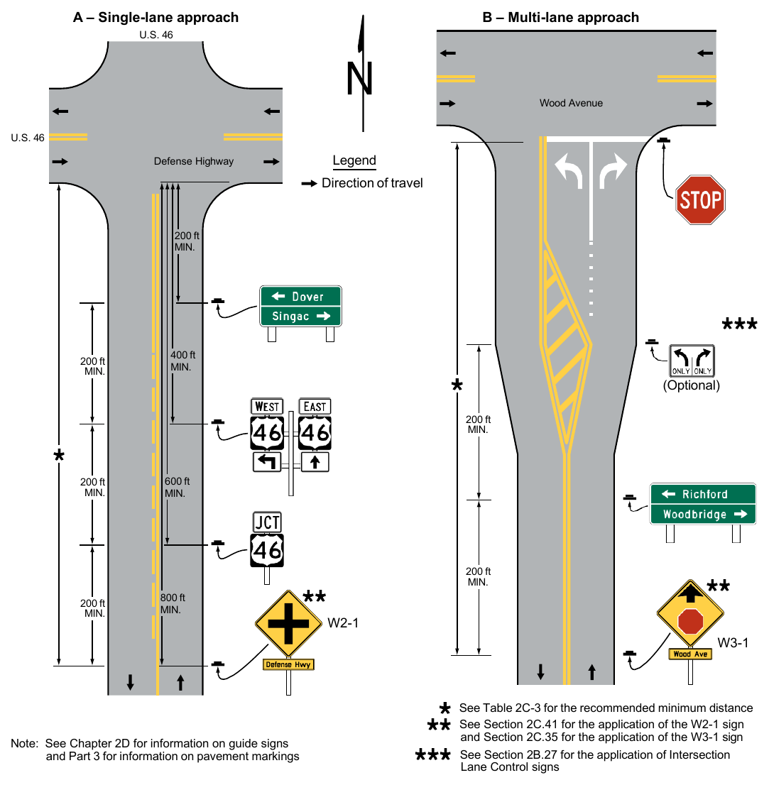 Figure 2A-4. Relative Locations of Regulatory, Warning, and Guide Signs on an Intersection Approach (Sheet 1 of 4)