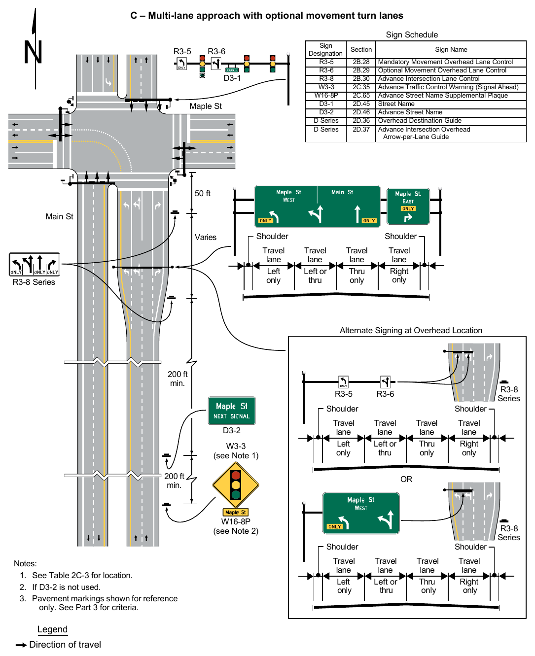 Figure 2A-4. Relative Locations of Regulatory, Warning, and Guide Signs on an Intersection Approach (Sheet 2 of 4)