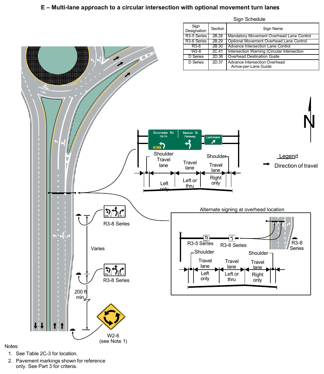 Figure 2A-4. Relative Locations of Regulatory, Warning, and Guide Signs on an Intersection Approach (Sheet 4 of 4)